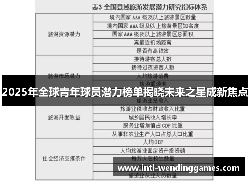 2025年全球青年球员潜力榜单揭晓未来之星成新焦点