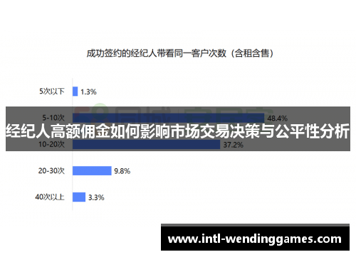 经纪人高额佣金如何影响市场交易决策与公平性分析