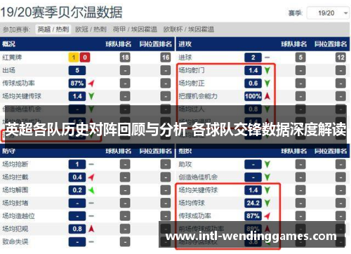 英超各队历史对阵回顾与分析 各球队交锋数据深度解读