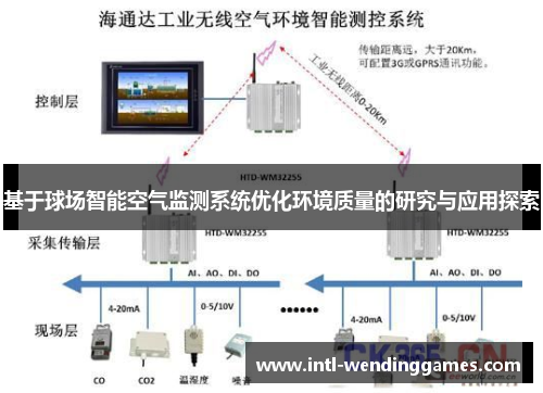 基于球场智能空气监测系统优化环境质量的研究与应用探索