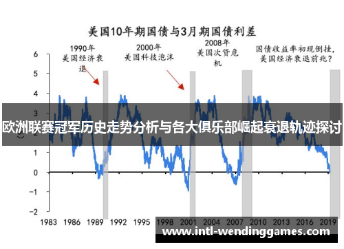 欧洲联赛冠军历史走势分析与各大俱乐部崛起衰退轨迹探讨