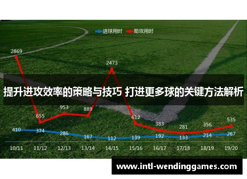 提升进攻效率的策略与技巧 打进更多球的关键方法解析