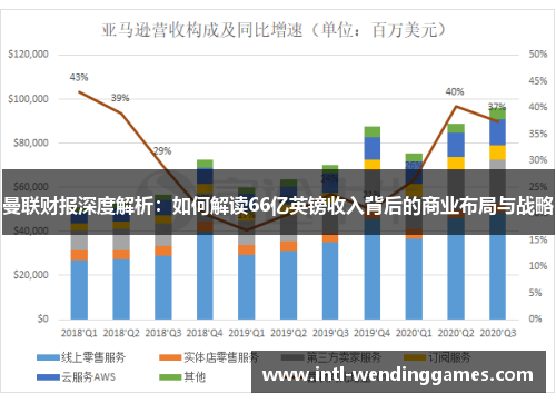 曼联财报深度解析：如何解读66亿英镑收入背后的商业布局与战略