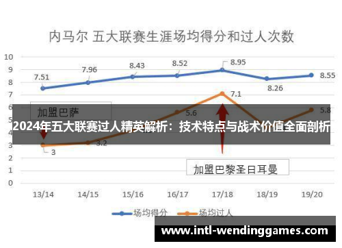 2024年五大联赛过人精英解析：技术特点与战术价值全面剖析
