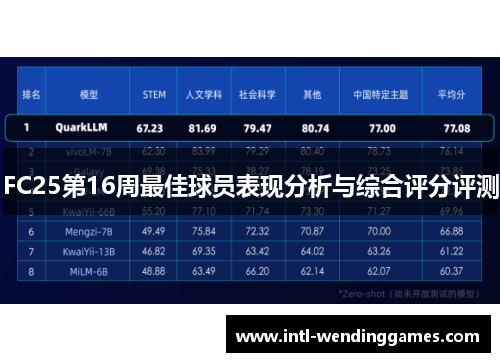 FC25第16周最佳球员表现分析与综合评分评测