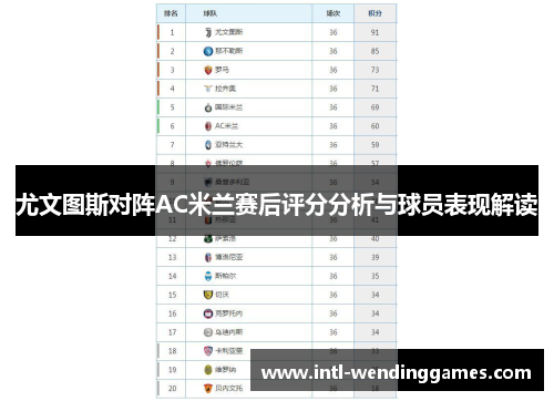 尤文图斯对阵AC米兰赛后评分分析与球员表现解读