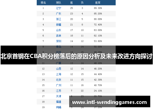 北京首钢在CBA积分榜落后的原因分析及未来改进方向探讨