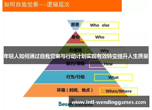 年轻人如何通过自我觉察与行动计划实现有效转变提升人生质量