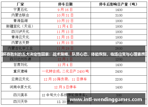 杯赛胜利的五大决定性因素：战术策略、队员心态、体能恢复、临场应变与心理素质