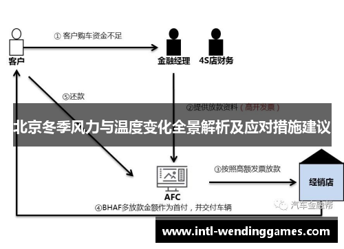 北京冬季风力与温度变化全景解析及应对措施建议