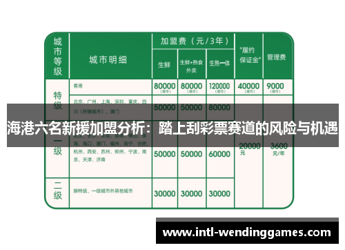 海港六名新援加盟分析：踏上刮彩票赛道的风险与机遇