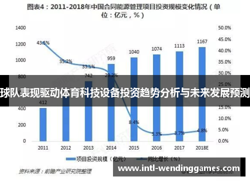球队表现驱动体育科技设备投资趋势分析与未来发展预测
