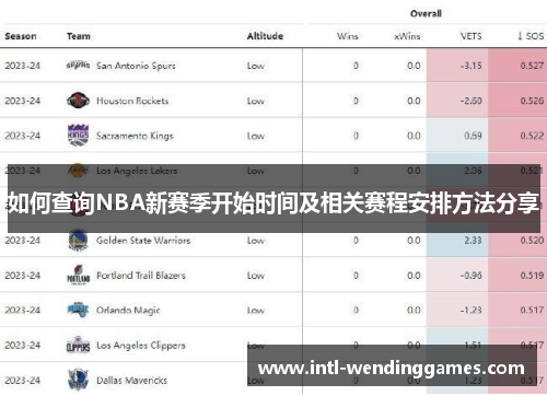 如何查询NBA新赛季开始时间及相关赛程安排方法分享