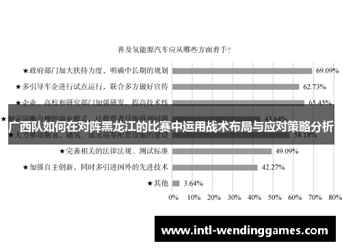 广西队如何在对阵黑龙江的比赛中运用战术布局与应对策略分析