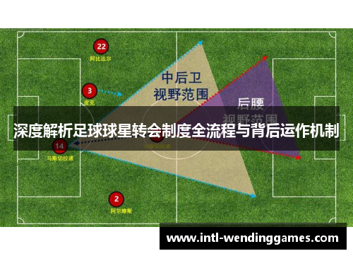 深度解析足球球星转会制度全流程与背后运作机制