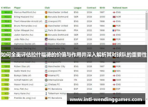 如何全面评估拉什福德的价值与作用并深入解析其对球队的重要性