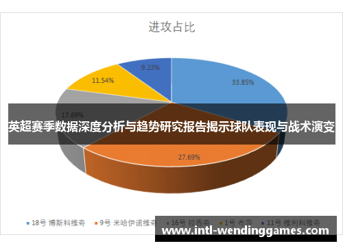 英超赛季数据深度分析与趋势研究报告揭示球队表现与战术演变