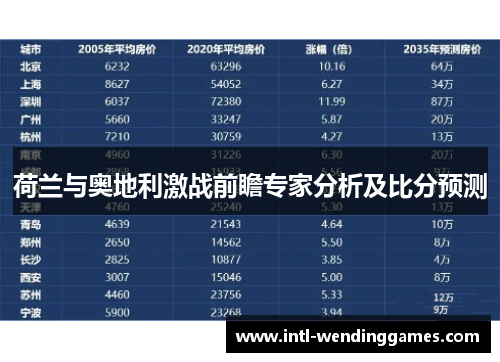 荷兰与奥地利激战前瞻专家分析及比分预测