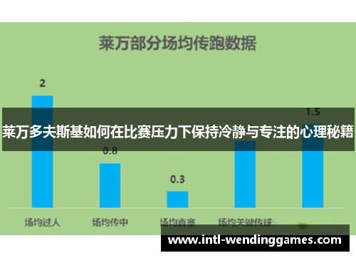 莱万多夫斯基如何在比赛压力下保持冷静与专注的心理秘籍