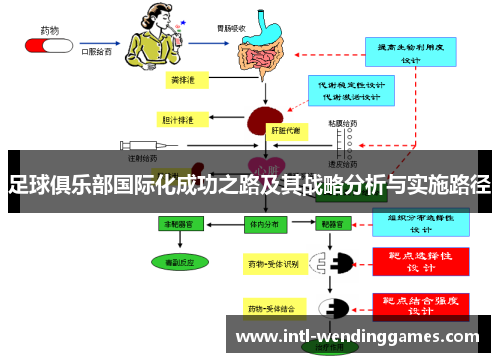 足球俱乐部国际化成功之路及其战略分析与实施路径