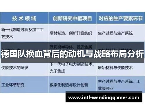 德国队换血背后的动机与战略布局分析