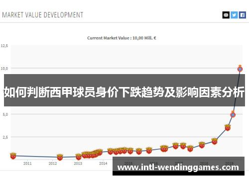 如何判断西甲球员身价下跌趋势及影响因素分析