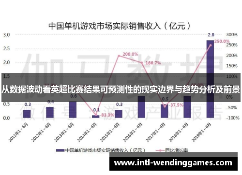 从数据波动看英超比赛结果可预测性的现实边界与趋势分析及前景