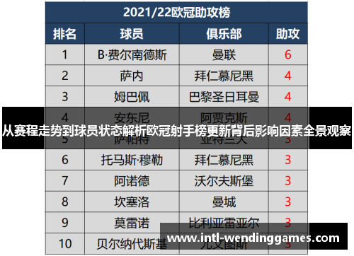 从赛程走势到球员状态解析欧冠射手榜更新背后影响因素全景观察