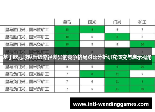 基于欧冠球队晋级路径差异的竞争格局对比分析研究演变与启示视角 基于欧冠球队晋级路径差异的竞争格局对比分析研究演变与启示视角