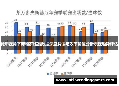 德甲视角下劳塔罗比赛数据深度解读与效率价值分析表现趋势评估
