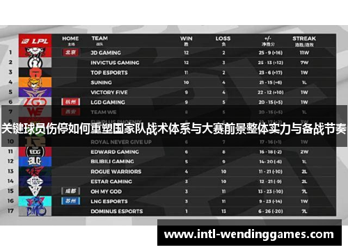 关键球员伤停如何重塑国家队战术体系与大赛前景整体实力与备战节奏 关键球员伤停如何重塑国家队战术体系与大赛前景整体实力与备战节奏