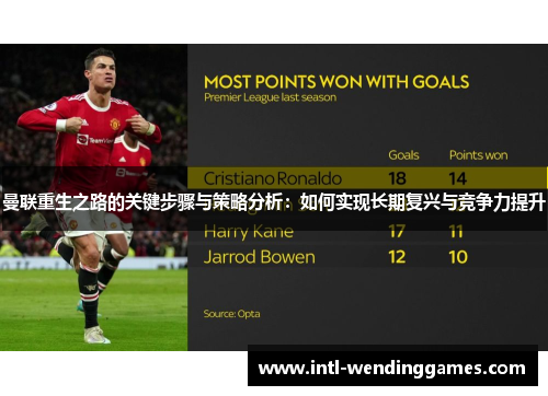 曼联重生之路的关键步骤与策略分析：如何实现长期复兴与竞争力提升