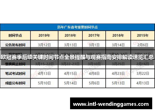 欧冠赛季后续关键时间节点全景提醒与观赛指南安排解读速览汇总