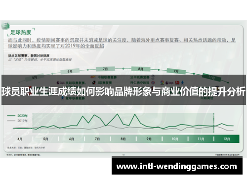 球员职业生涯成绩如何影响品牌形象与商业价值的提升分析