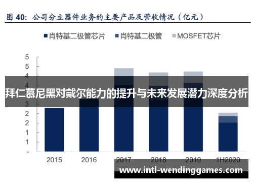 拜仁慕尼黑对戴尔能力的提升与未来发展潜力深度分析