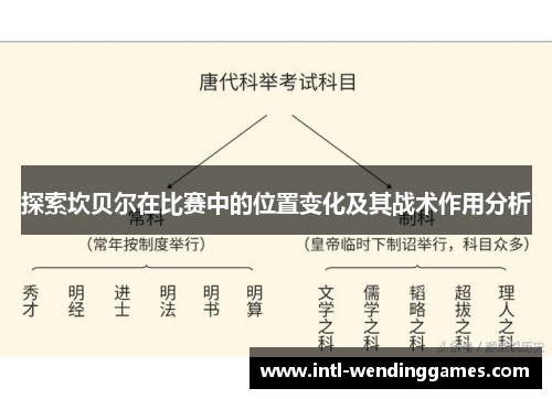 探索坎贝尔在比赛中的位置变化及其战术作用分析